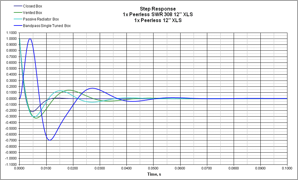 Speaker ticking noise AVS Forum